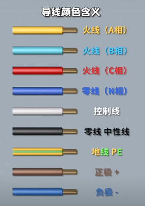 電線顏色代表什么含義？